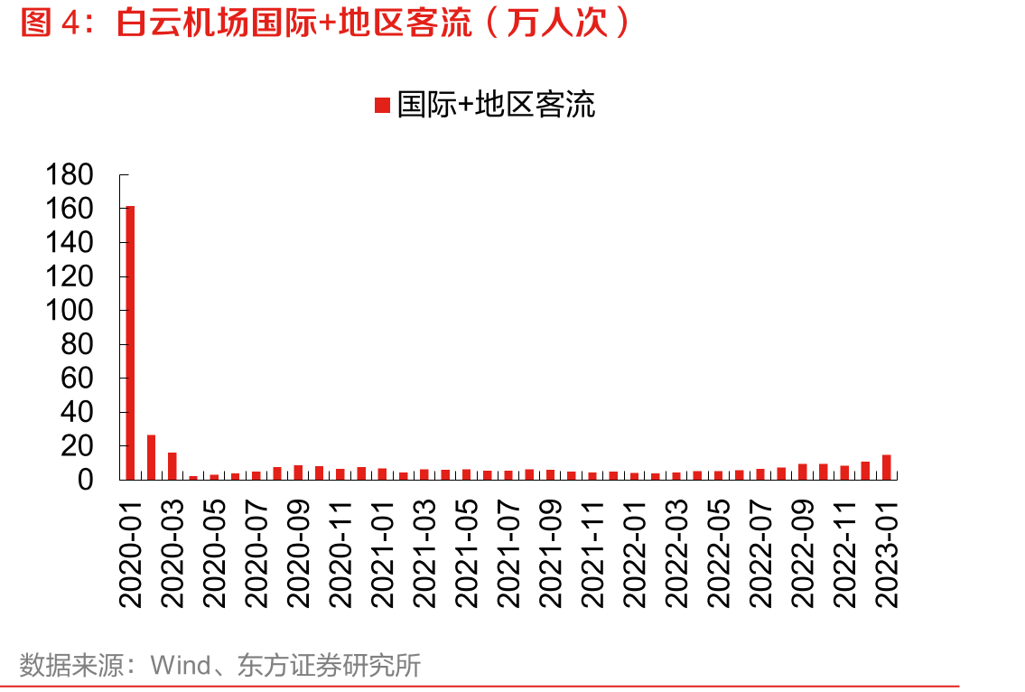 国人出境游人次和旅游花费_第5页