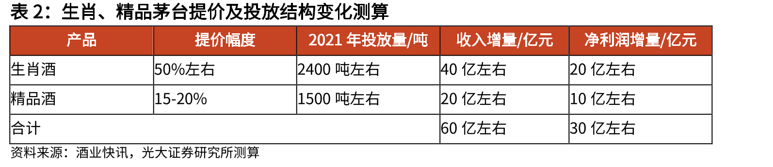 市场监管总局出台社区团购“九不得”新规_第5页