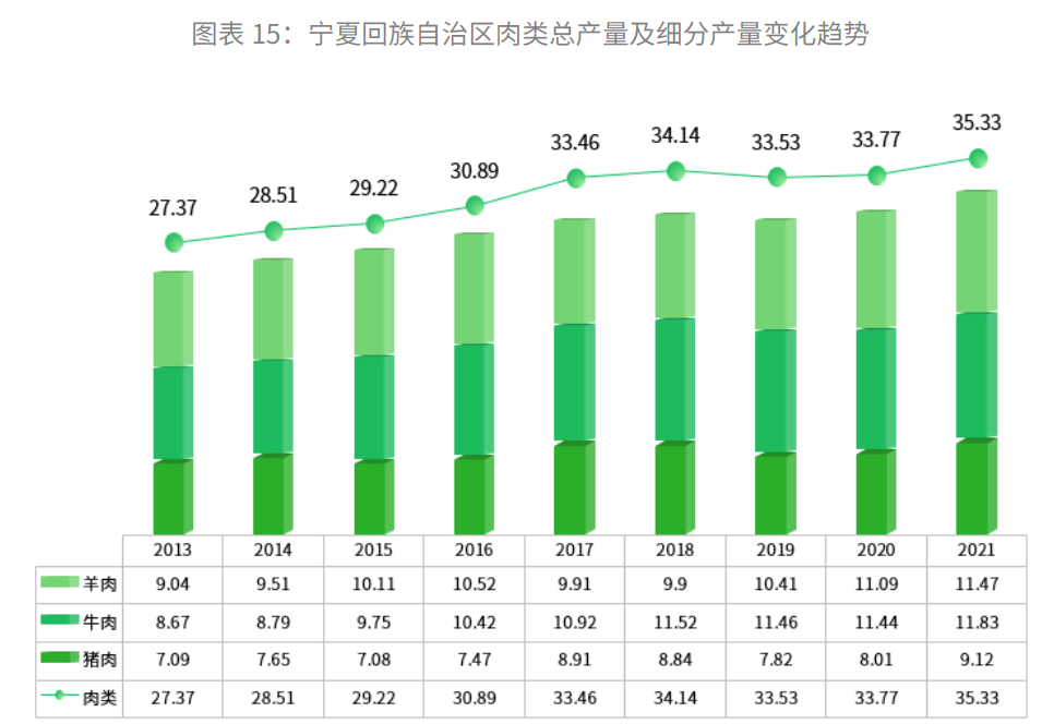 2021年宁夏回族自治区蔬菜面积与产量在全国排名_第5页