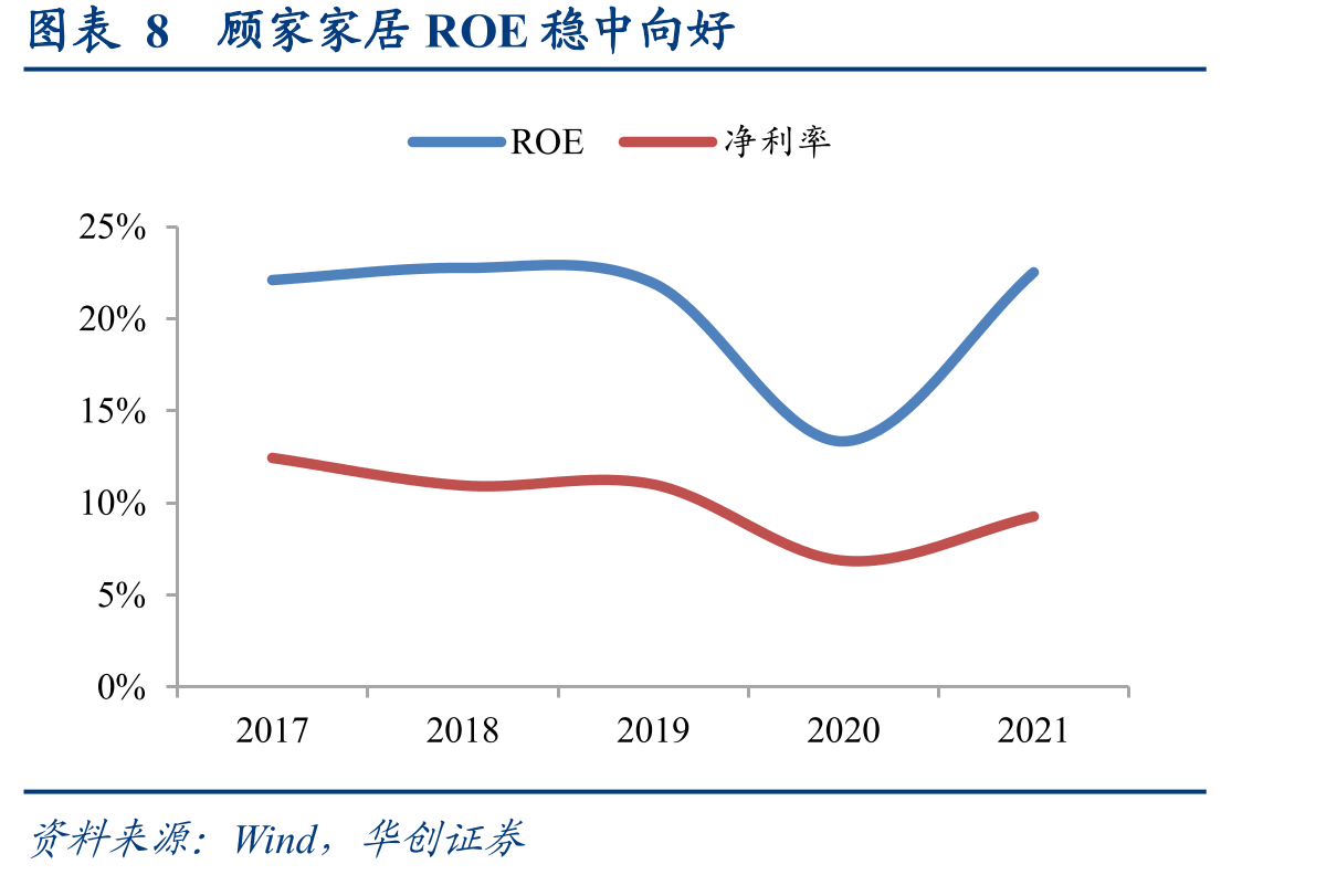 图表11顾家家居一二线及下线市场总门店数_第2页