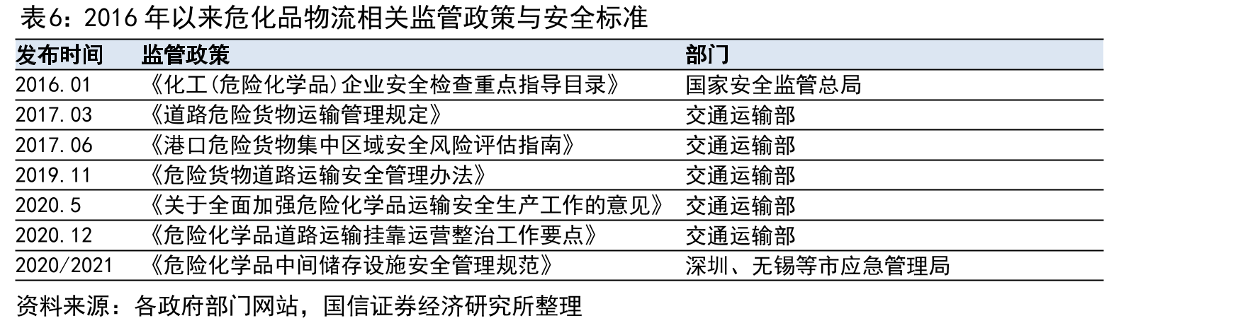永泰运化工品物流运输车数量（按取得方式分类）_第4页