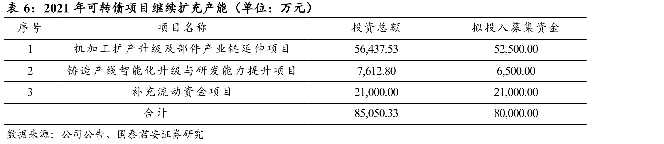 工程机械类产品（重工业事业部）工艺流程_第5页