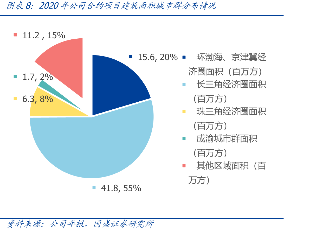 近两年有关“城市更新”中央政策汇总_第2页