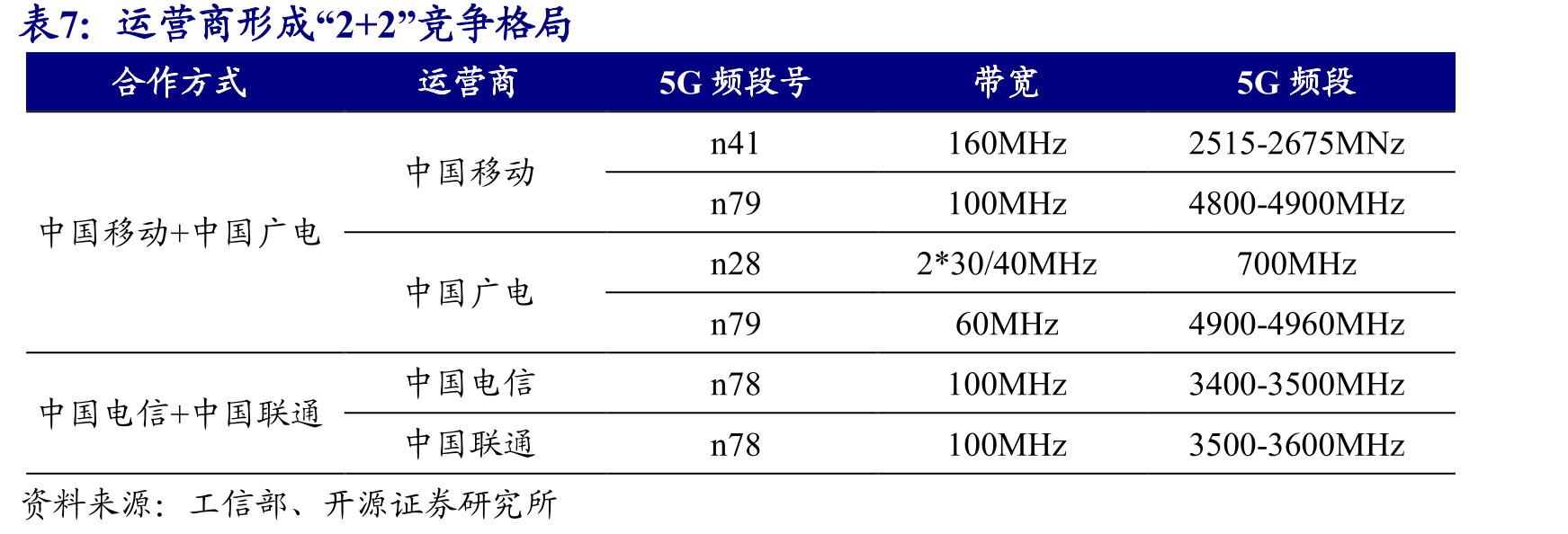 移远通信成为全球第一大物联网模组供应商_第3页