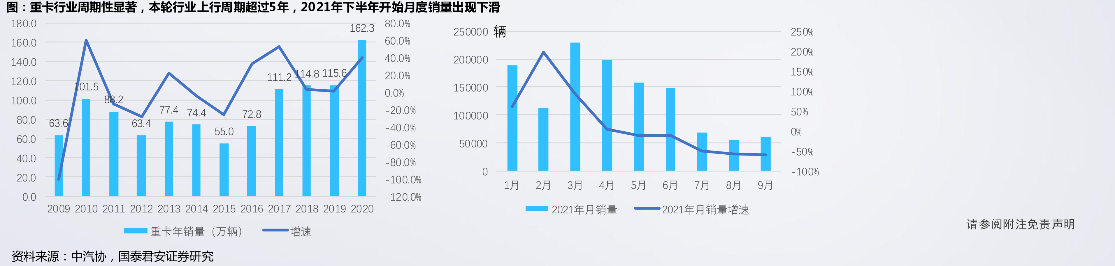 公司目前重点供应空气悬架系统的空气供给单元_第3页