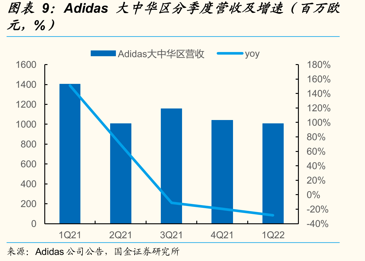 我国运动鞋服及鞋服市场整体增速（%）_第2页