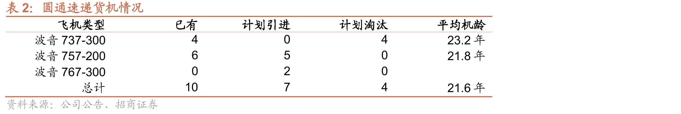 中国海关跨境电商零售进出口占比_第3页
