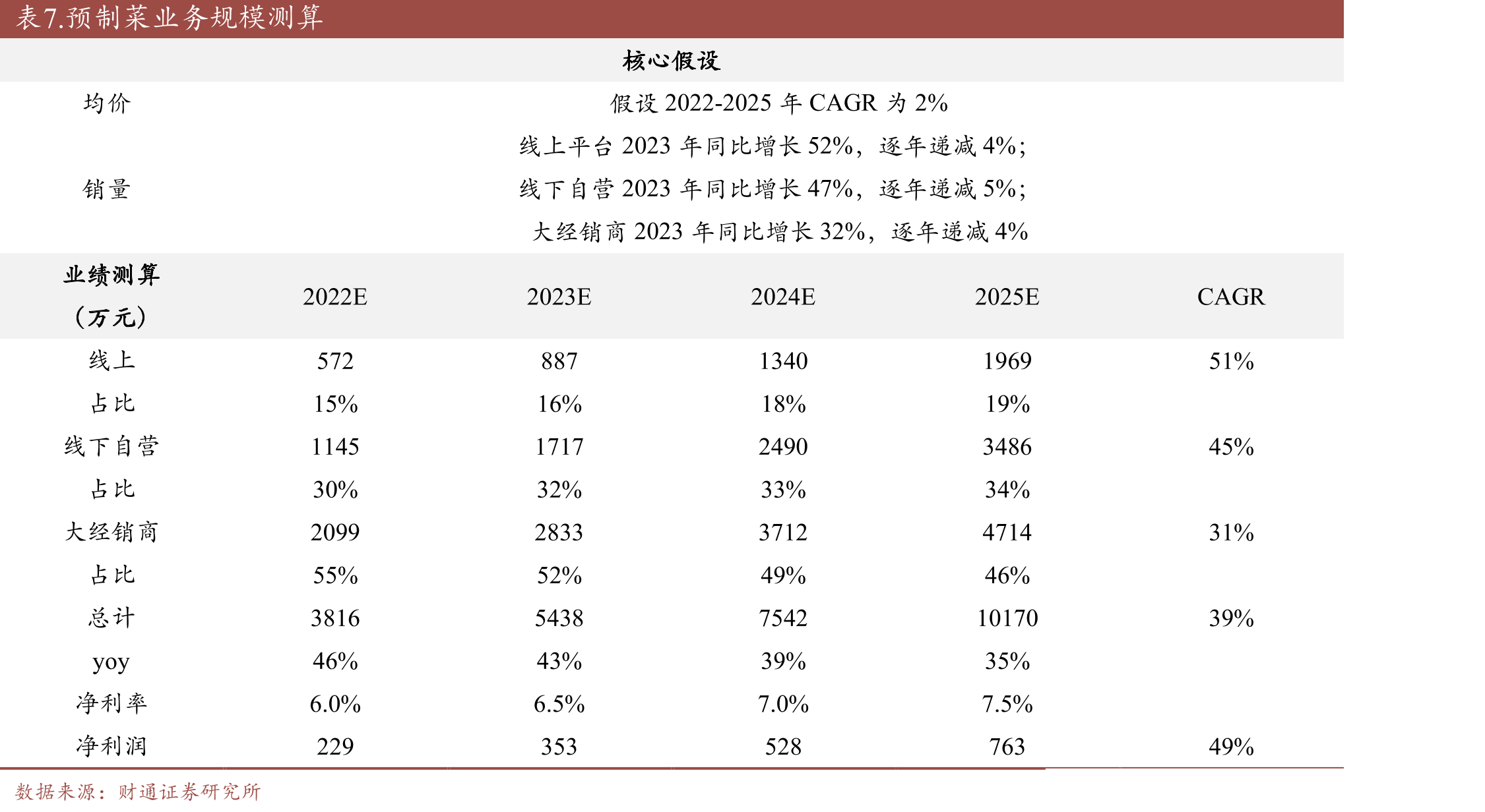 中国整体酒店客房供需差（万间夜/周）_第2页