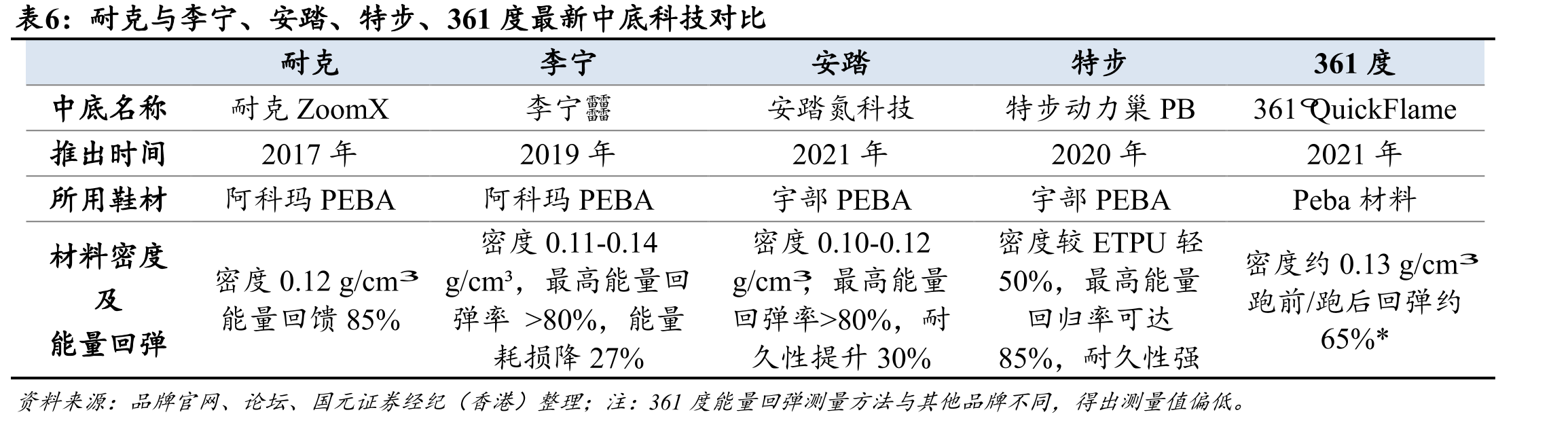 特步跑步俱乐部数量及特跑族会员人数_第2页