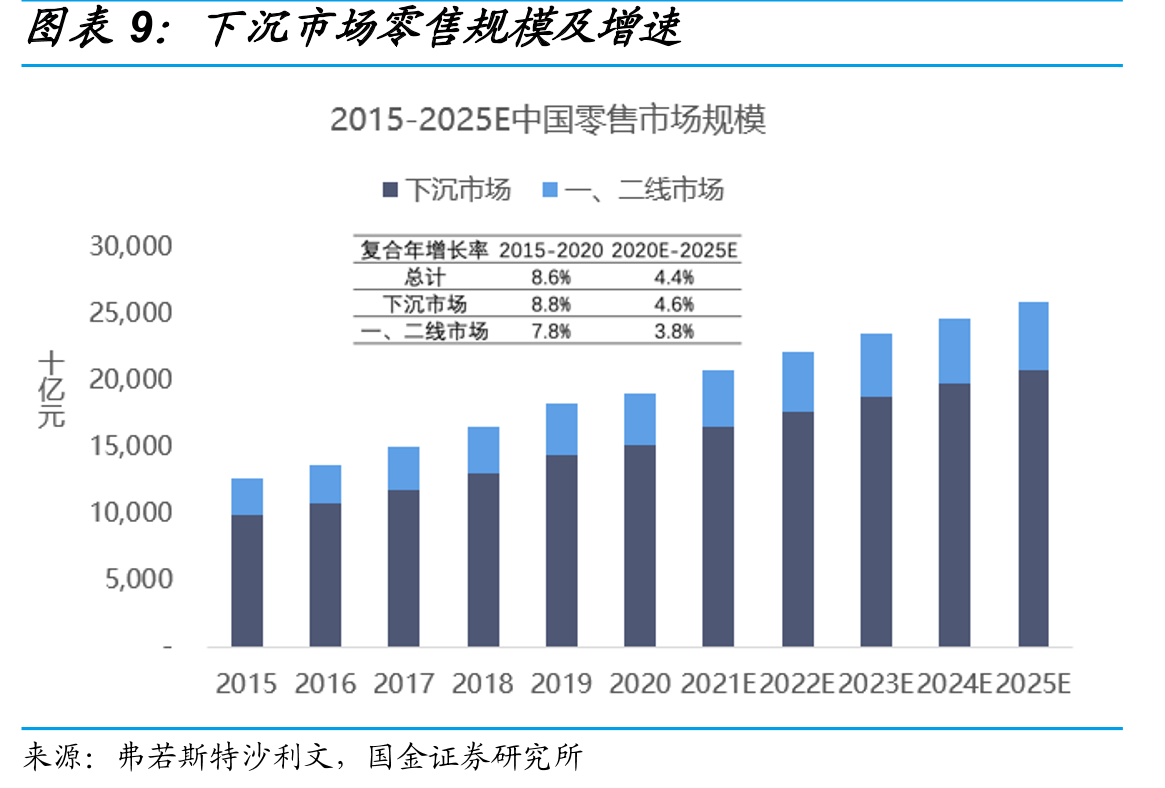 社区团购竞争格局_第2页