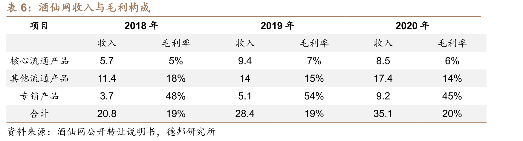 华致酒行与上下游良性互动_第3页