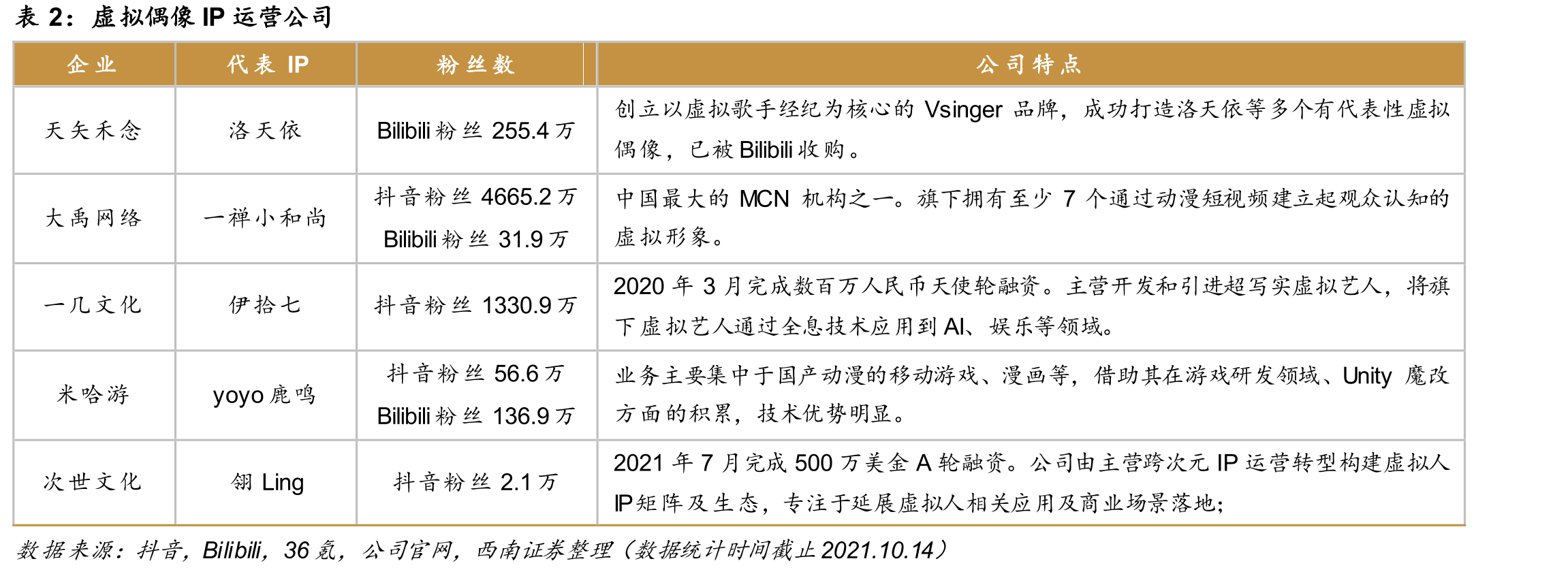虚拟现实技术产业链各环节_第3页
