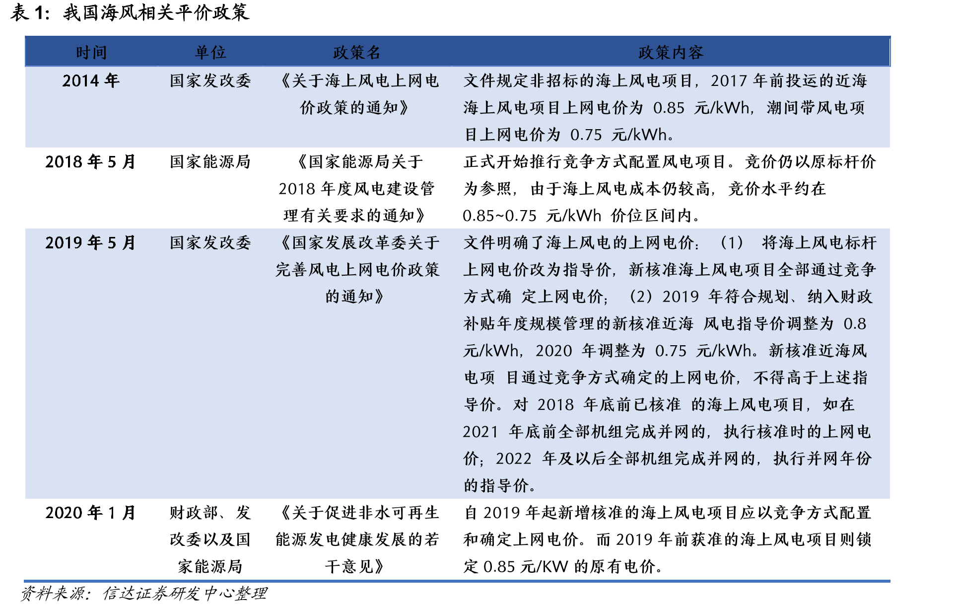 移动5G用户数（百万）_第4页