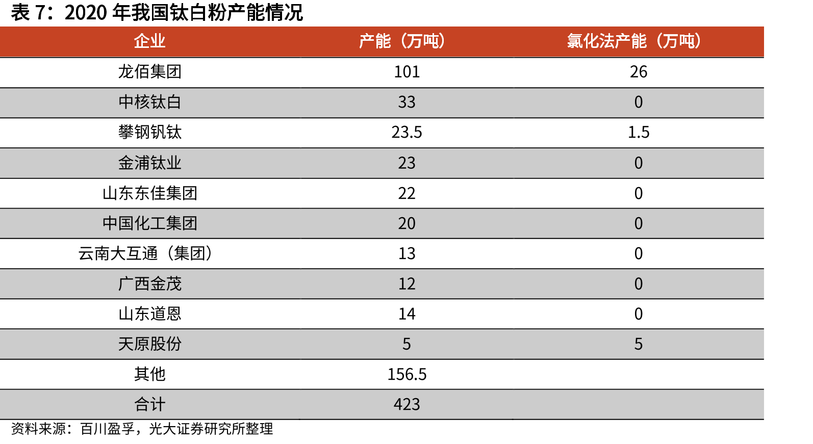 世界各地区天然气的产量与消费量（亿立方米）_第4页