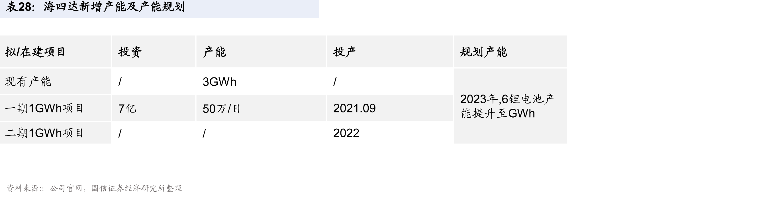 中国电动工具和全球电动工具产量_第5页