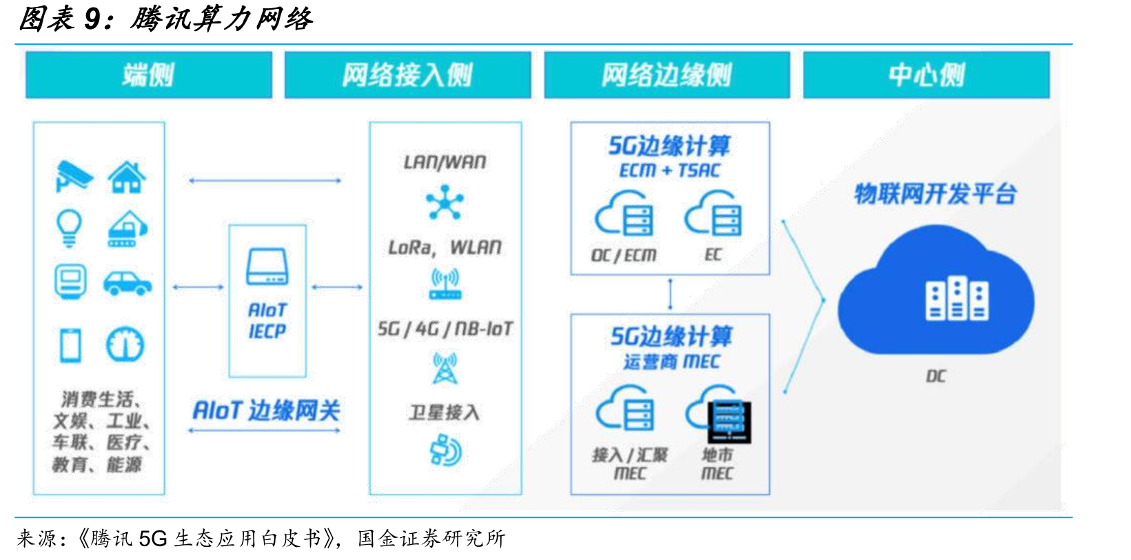 WiFi6终端出货量预测_第2页