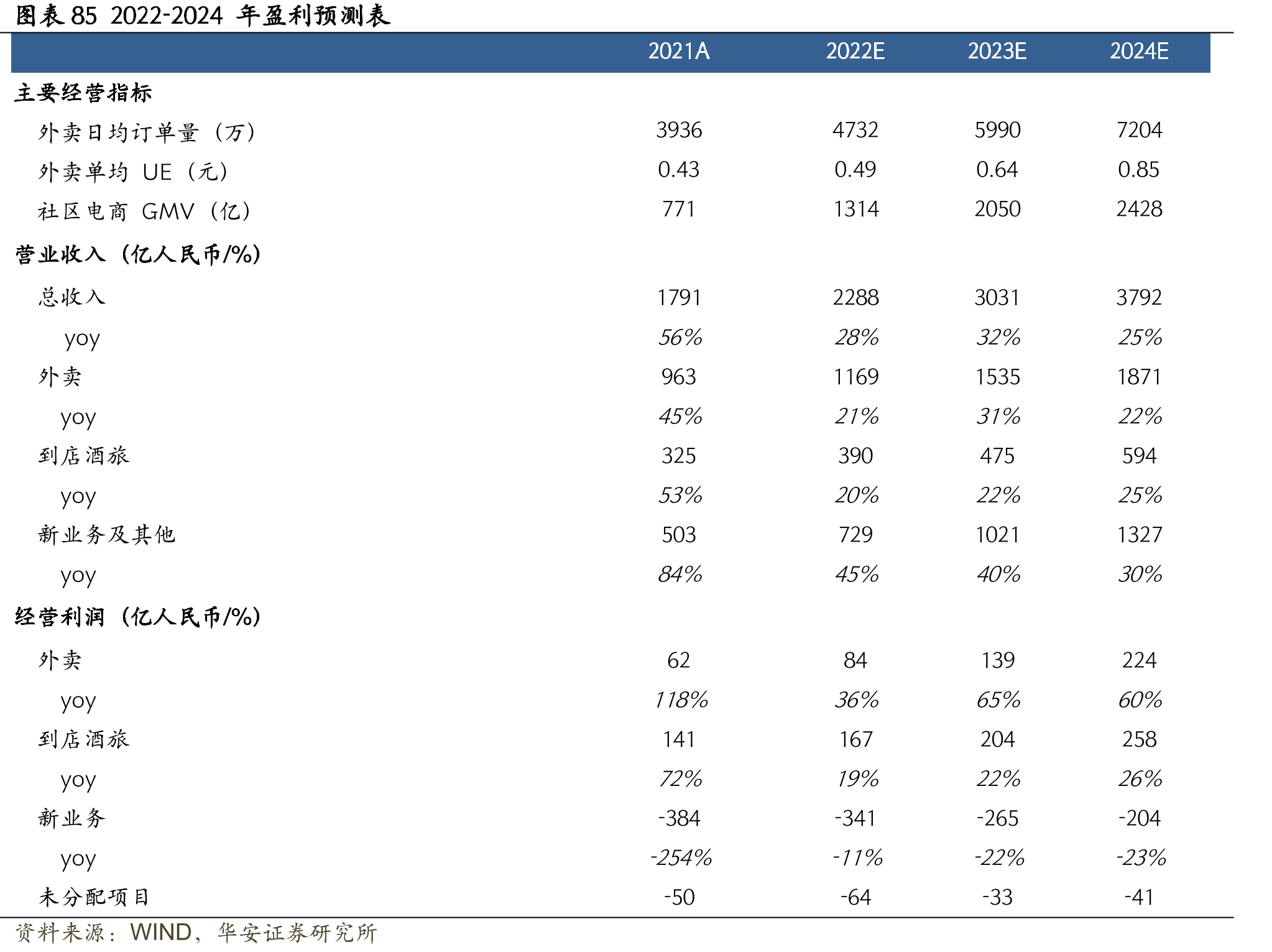 三线城市外卖与可选择工作最低工资（元）对比_第3页