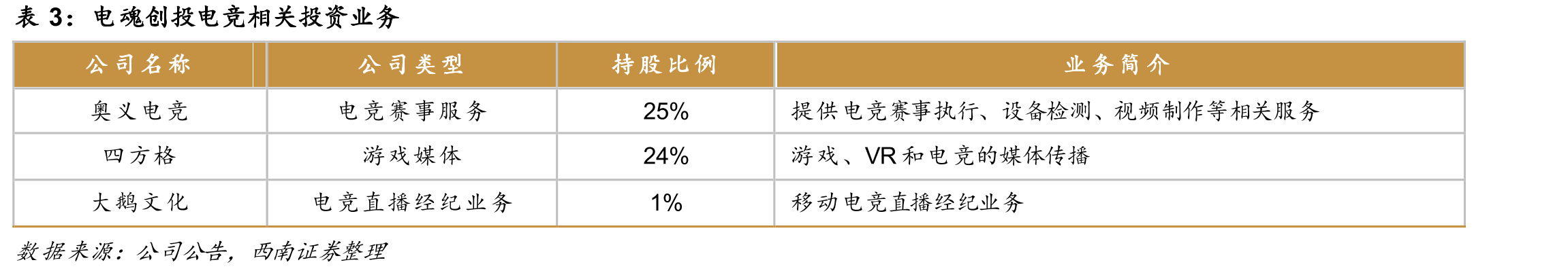 2013-2018年《梦三国》充值流水（单位：亿元）_第3页