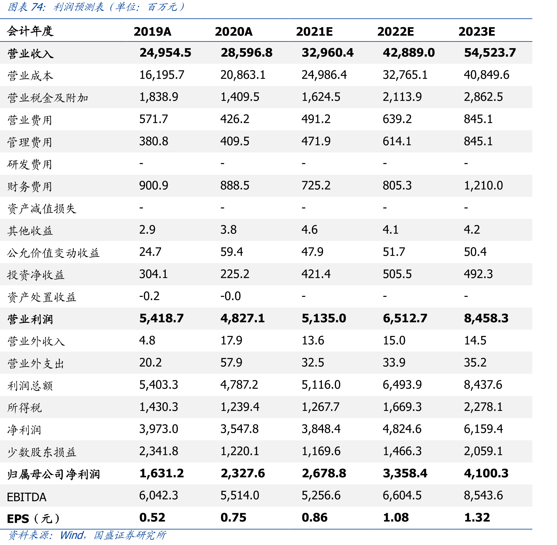 房企债券违约数量_第5页