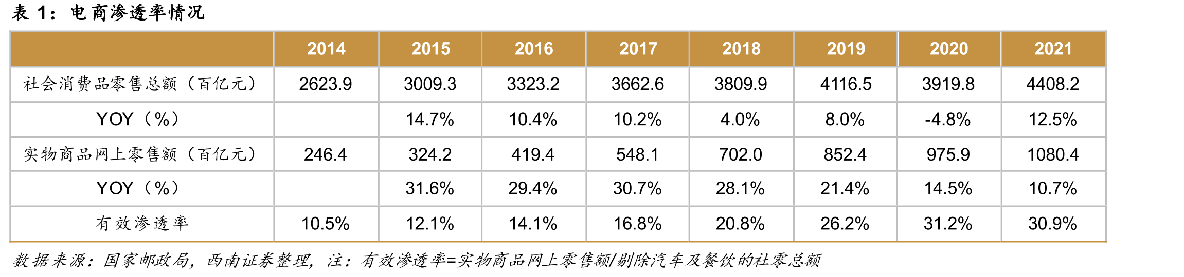 公司营业网点占比情况_第5页