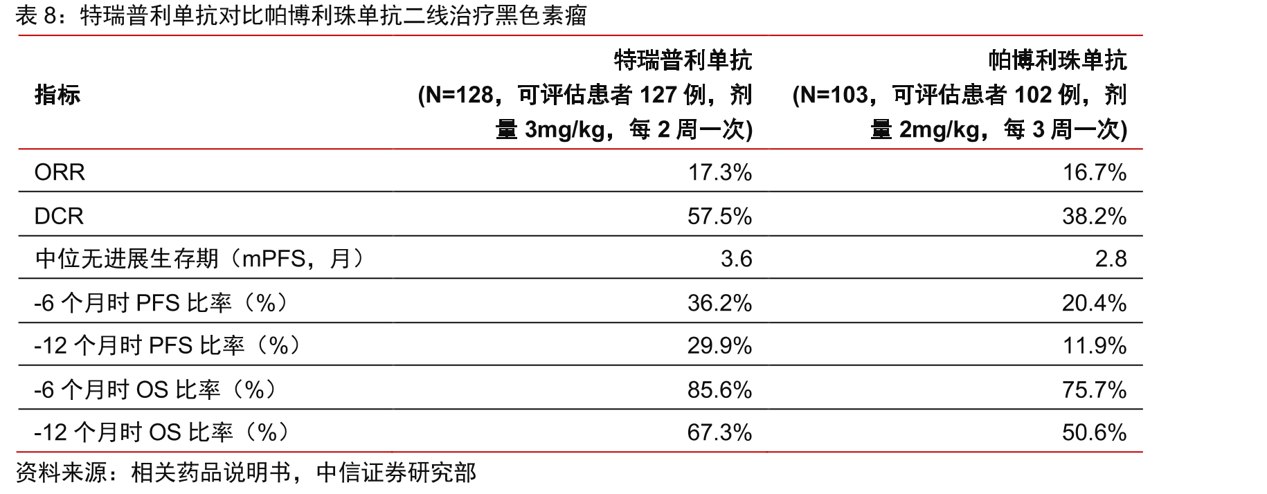 国内企业阿达木单抗类似药竞争格局（NDA及以上）_第3页