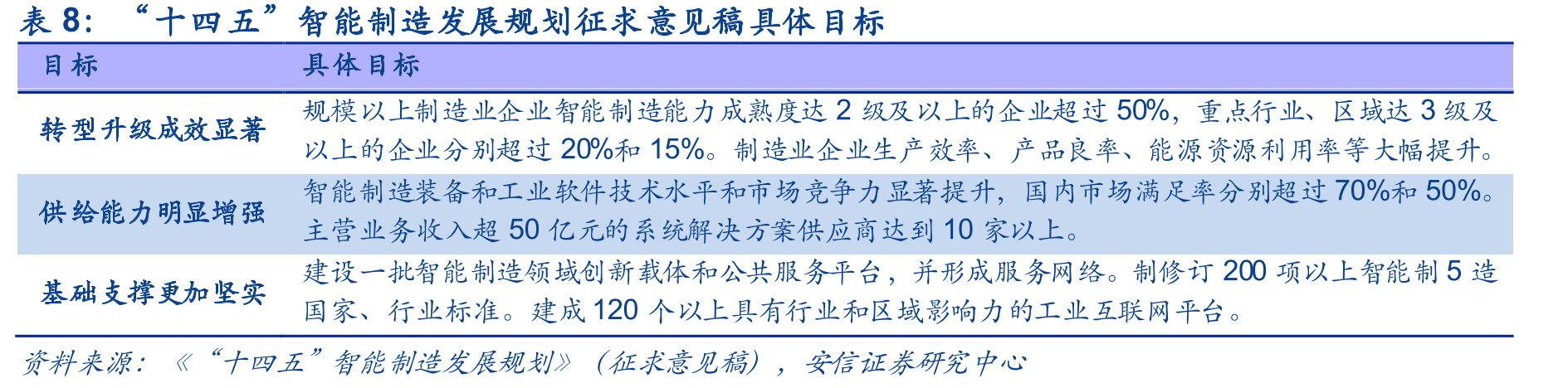 全球主要地区新能源车渗透率情况_第3页
