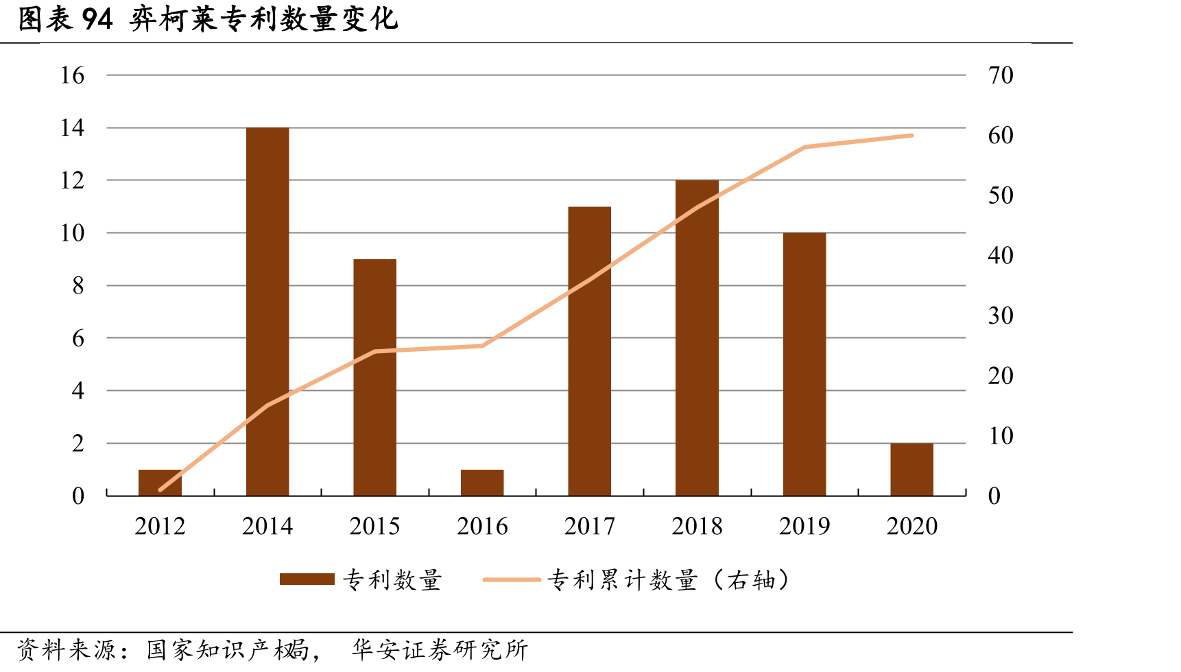 图表14合成生物学发展历史_第5页