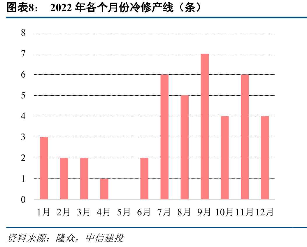 主要企业浮法玻璃毛利率_第2页