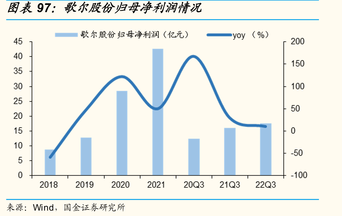 三环集团营收情况_第5页