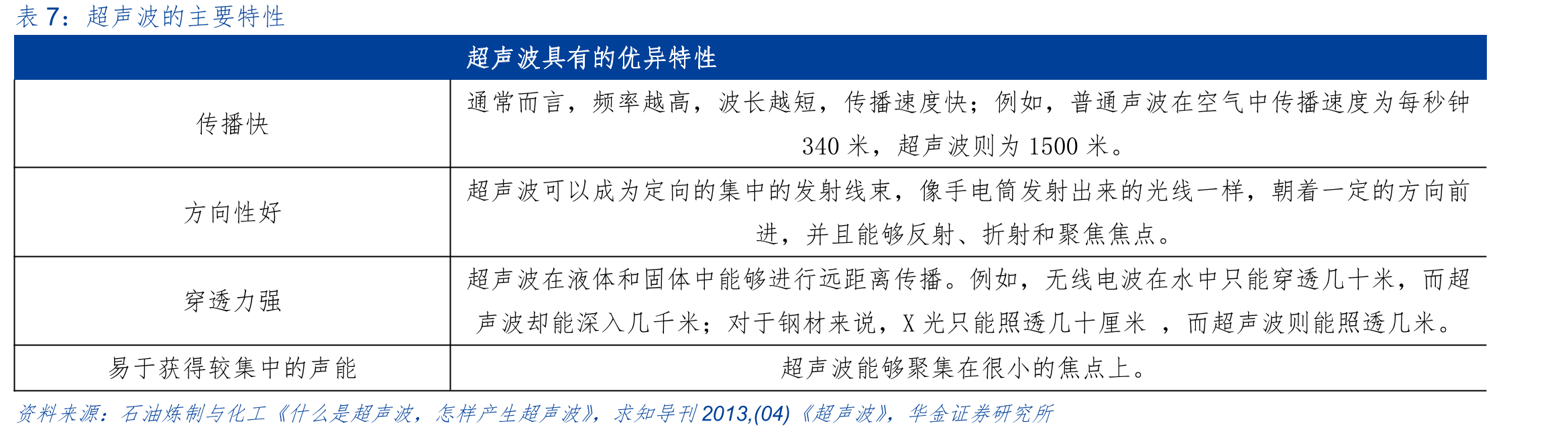 公司开展的产学研项目情况_第3页