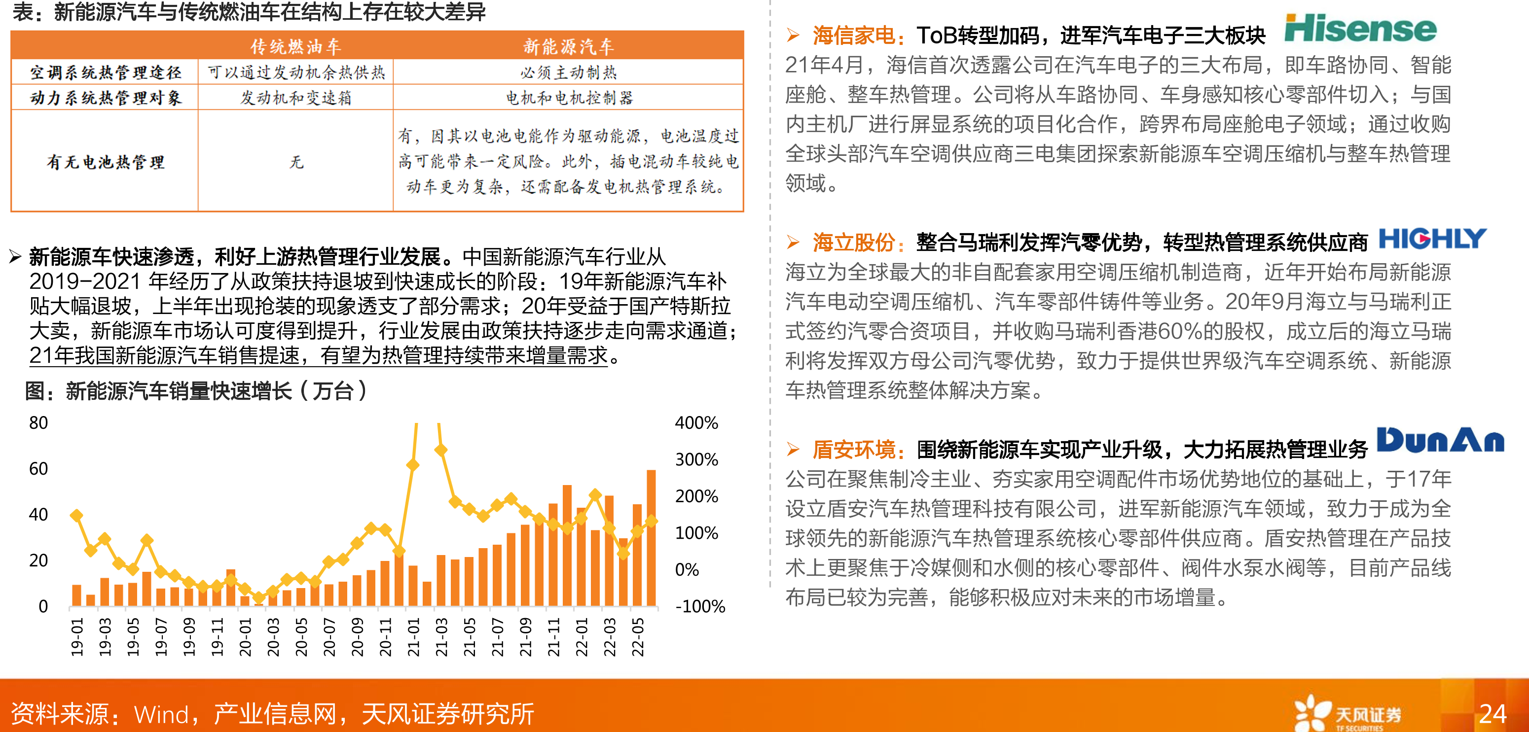 中国家电企业在全球家电市场的市场份额（%）_第3页