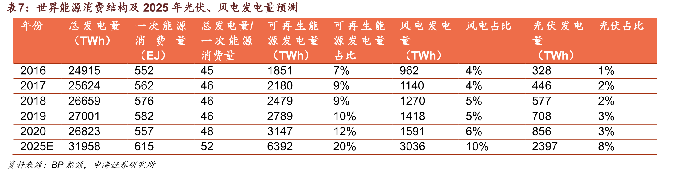 近年国内有机硅相关政策_第4页