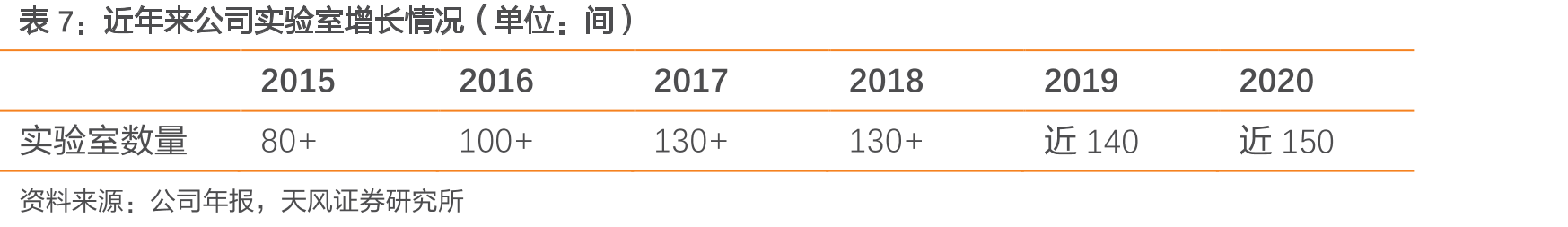 国内企业经营性现金流/资本支出_第3页