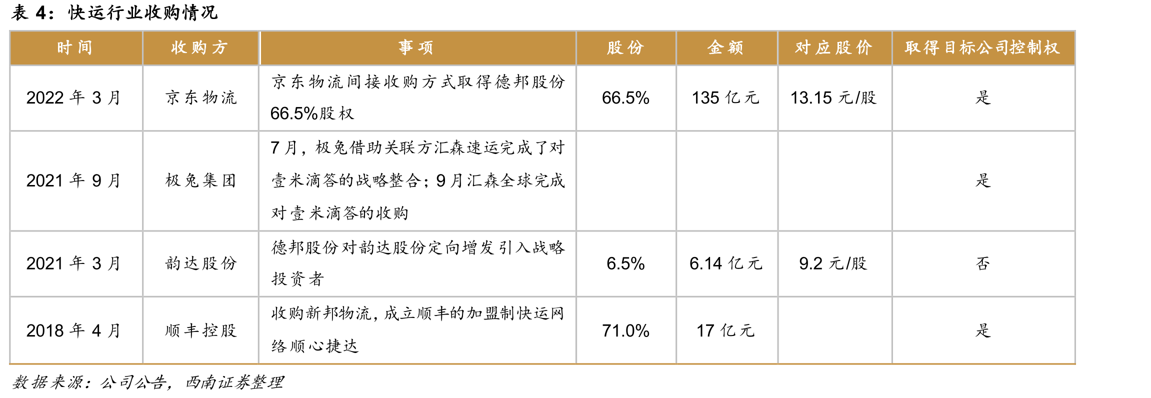 公司营业网点占比情况_第3页