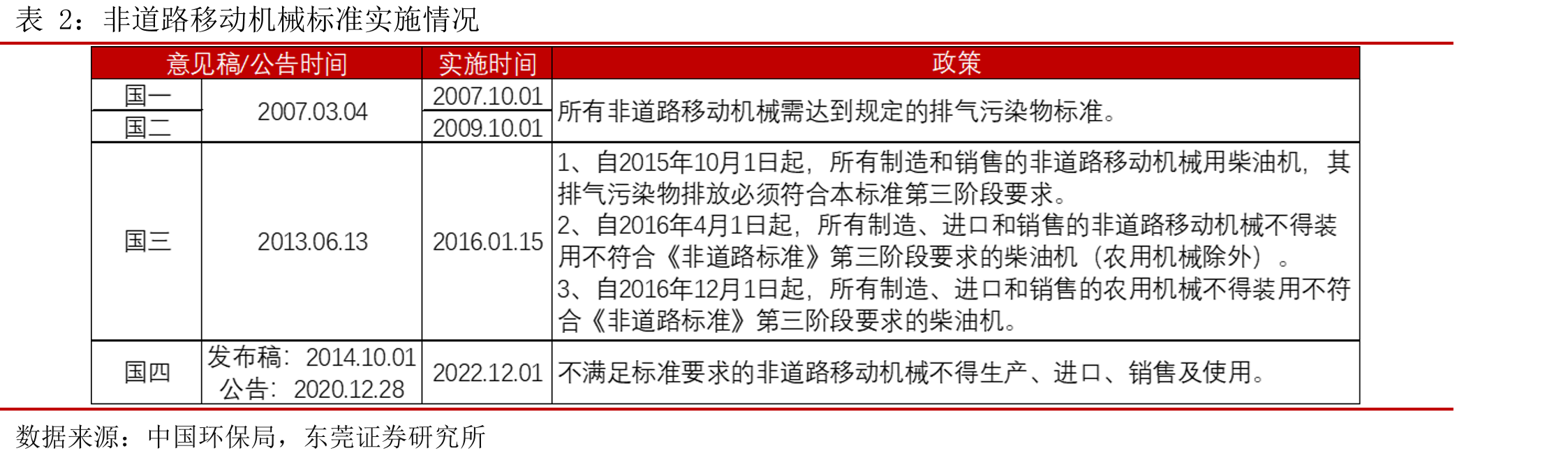 摊铺机月度销量及增速_第2页