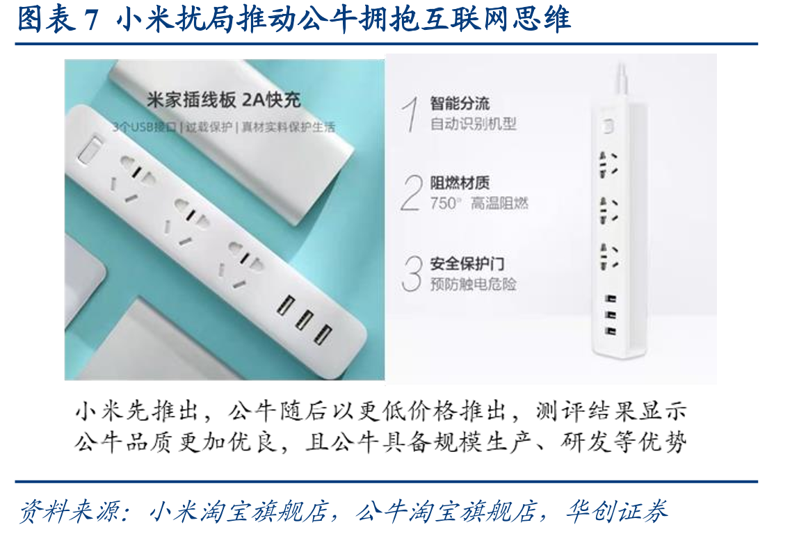 图表11转换器市场增长逻辑_第3页