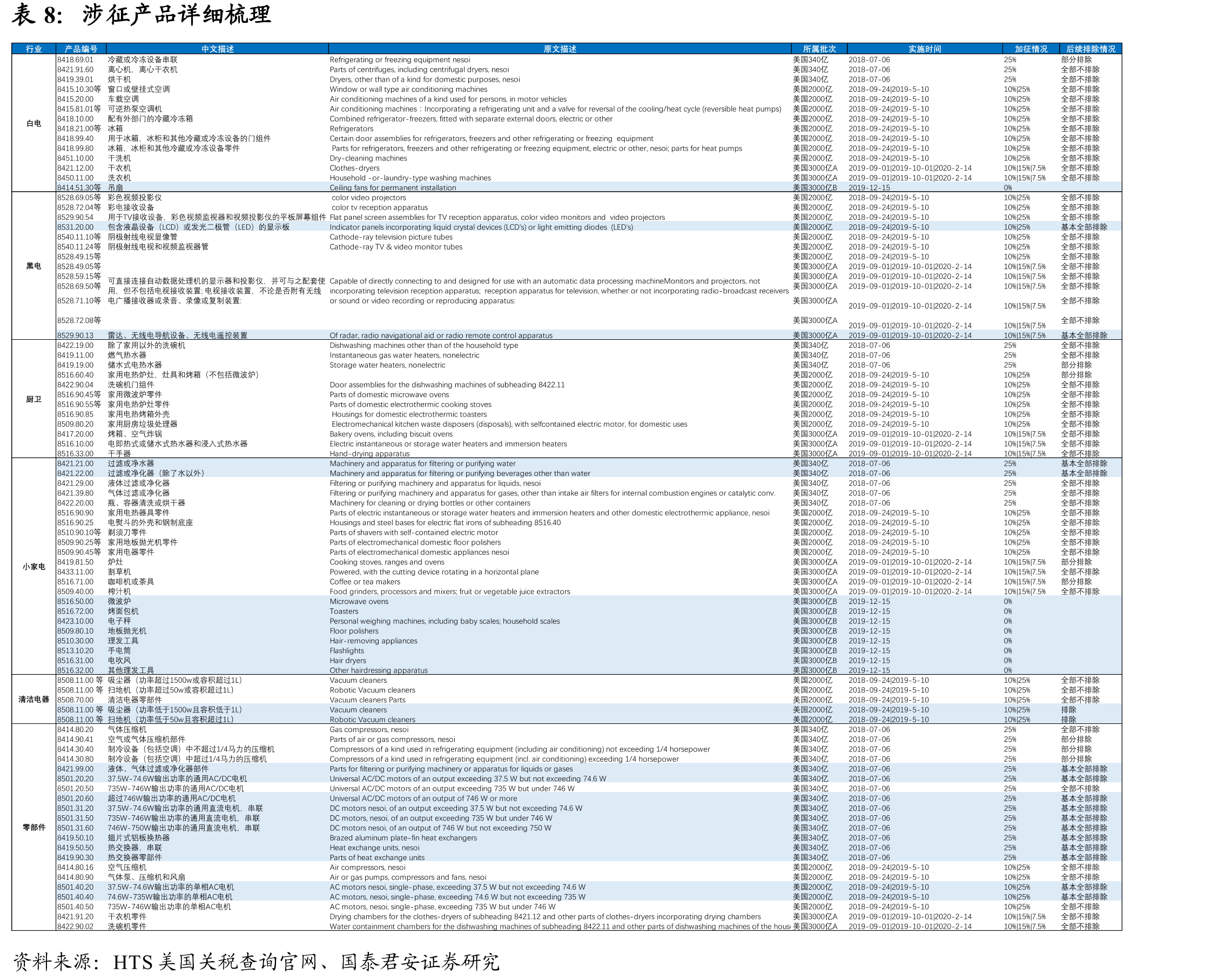 北鼎股份关税影响测算（单位：万元）_第2页