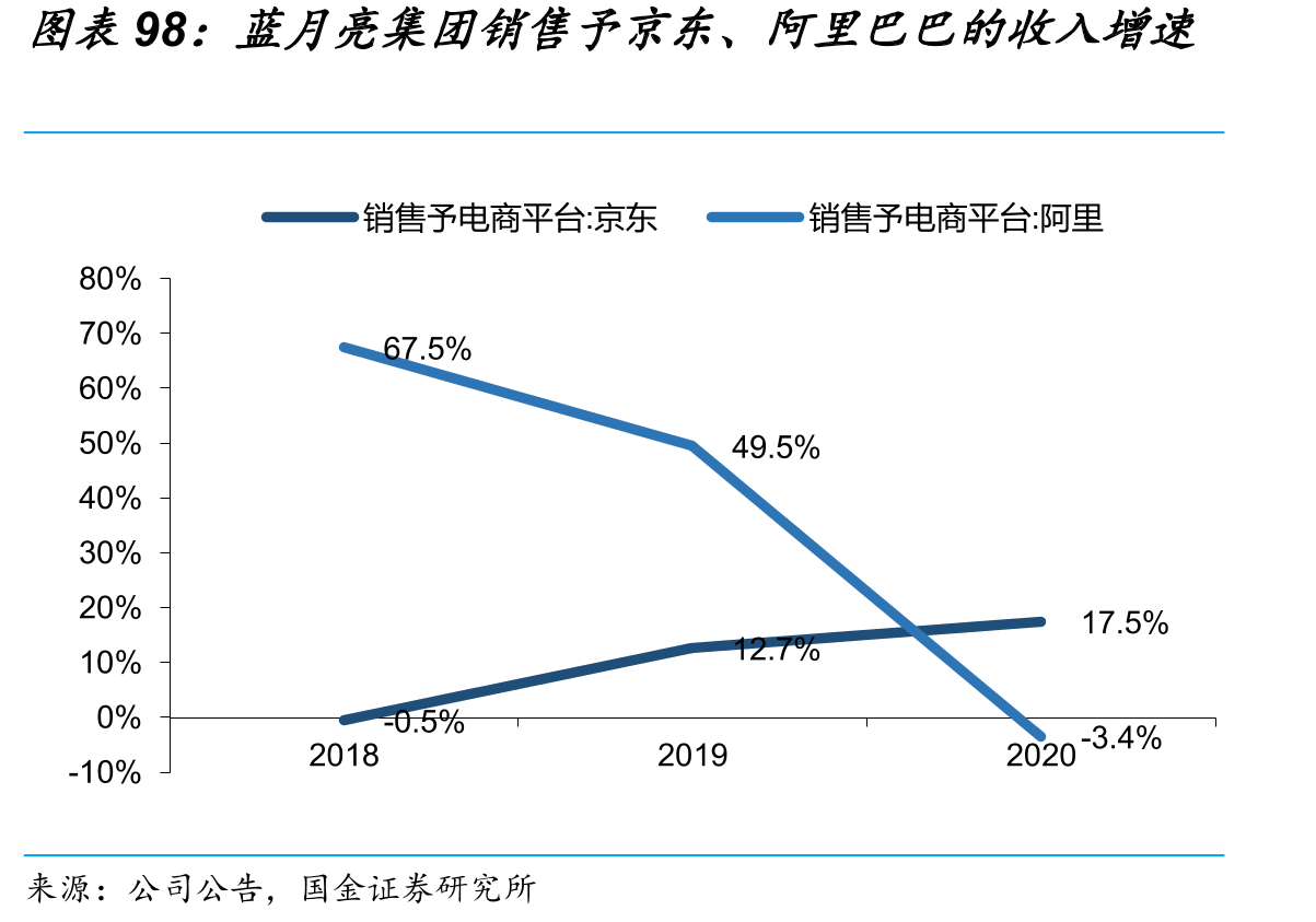蓝月亮集团IPO前购股权计划_第4页