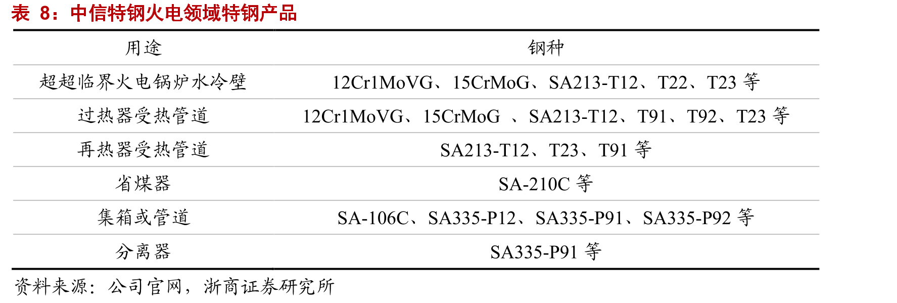 乘用车产量_第2页