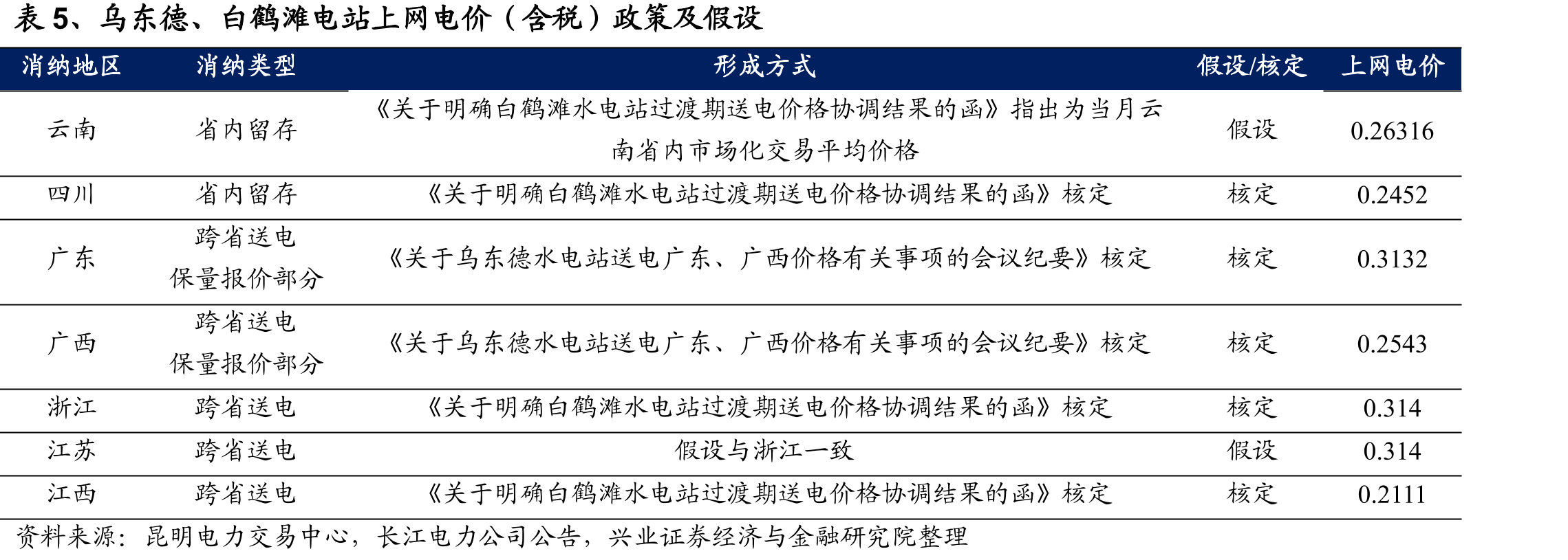 图5、长江电力归母净利润呈“阶梯式”发展_第4页