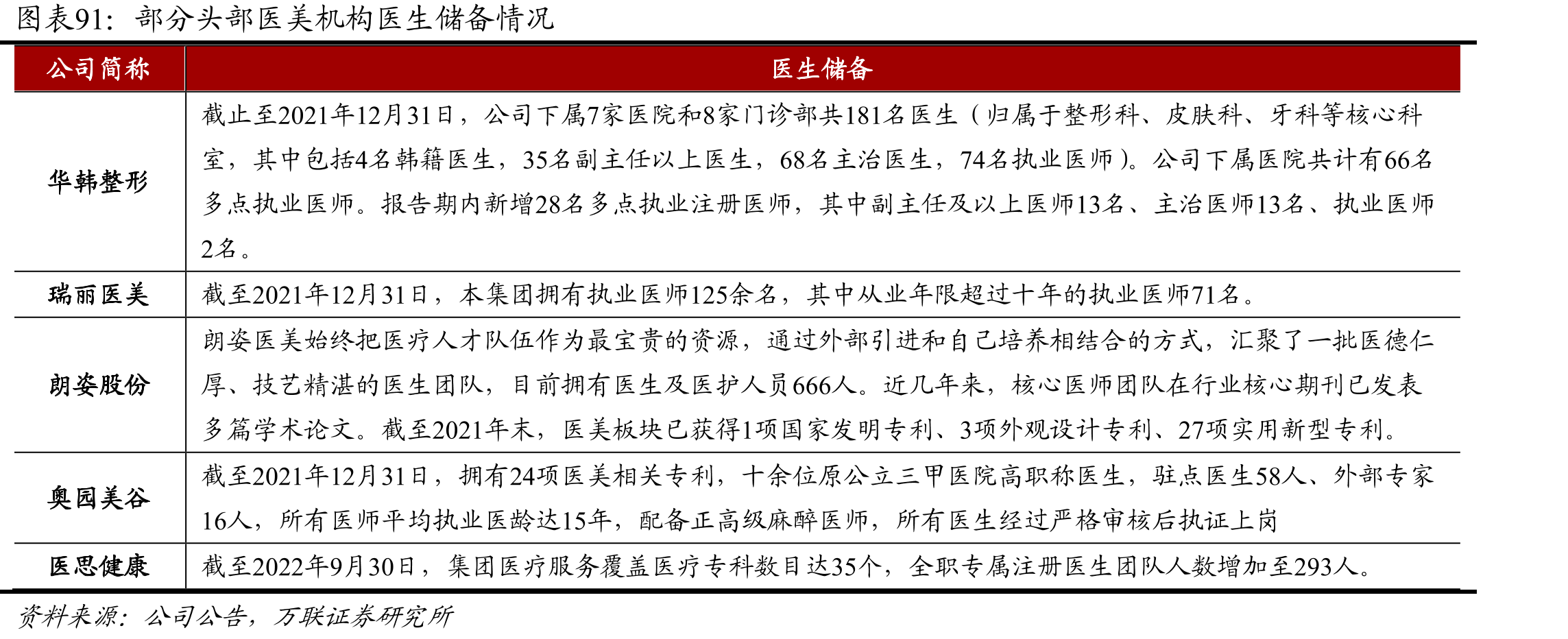 2019-2021年华住新开店，净增店及净增房量_第5页