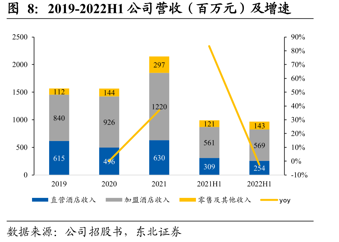 2021年中国生活方式酒店客房数TOP5酒店集团_第4页