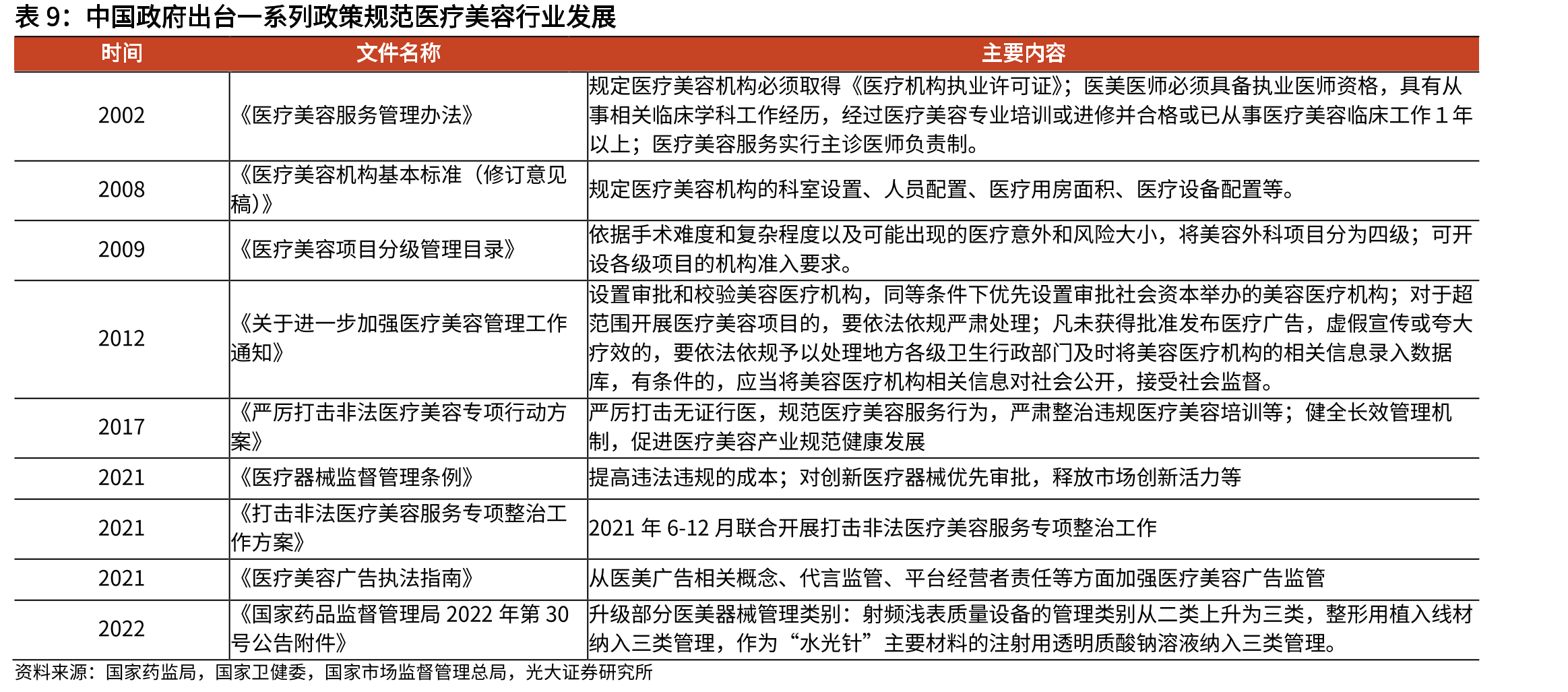 原发性骨关节炎发病率随着年龄增长而提高_第2页