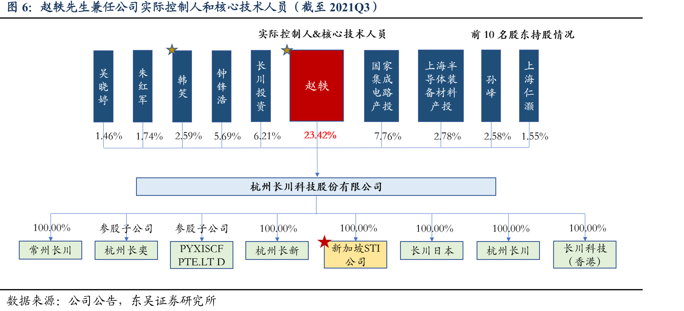 2020年公司收入规模明显小于爱德万&泰瑞达_第5页