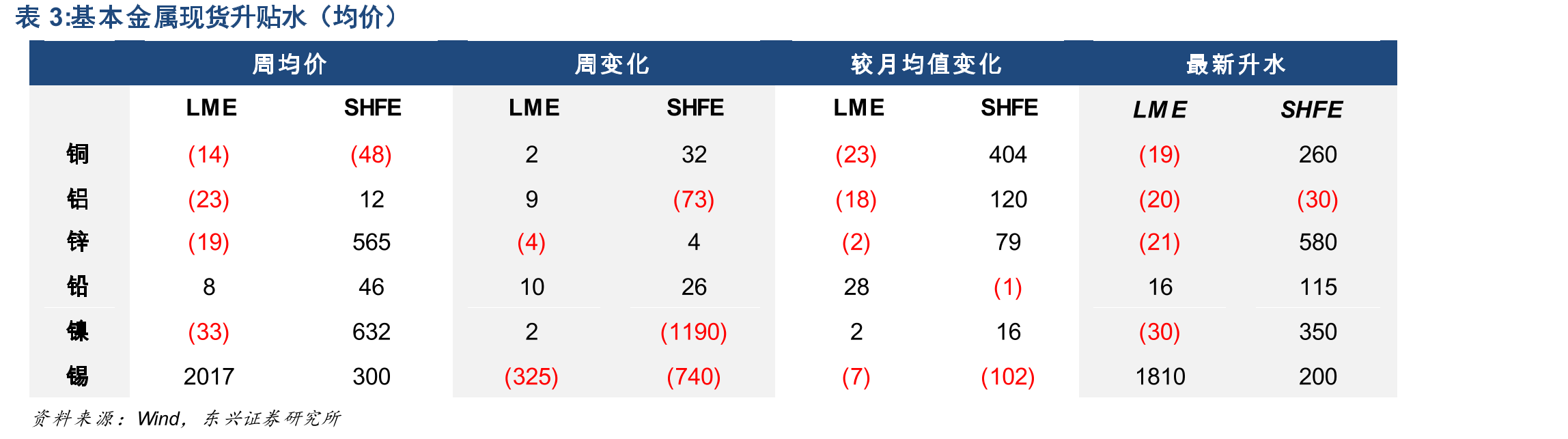 焦炭库存合计（钢厂+独立焦化厂+港口）_第3页