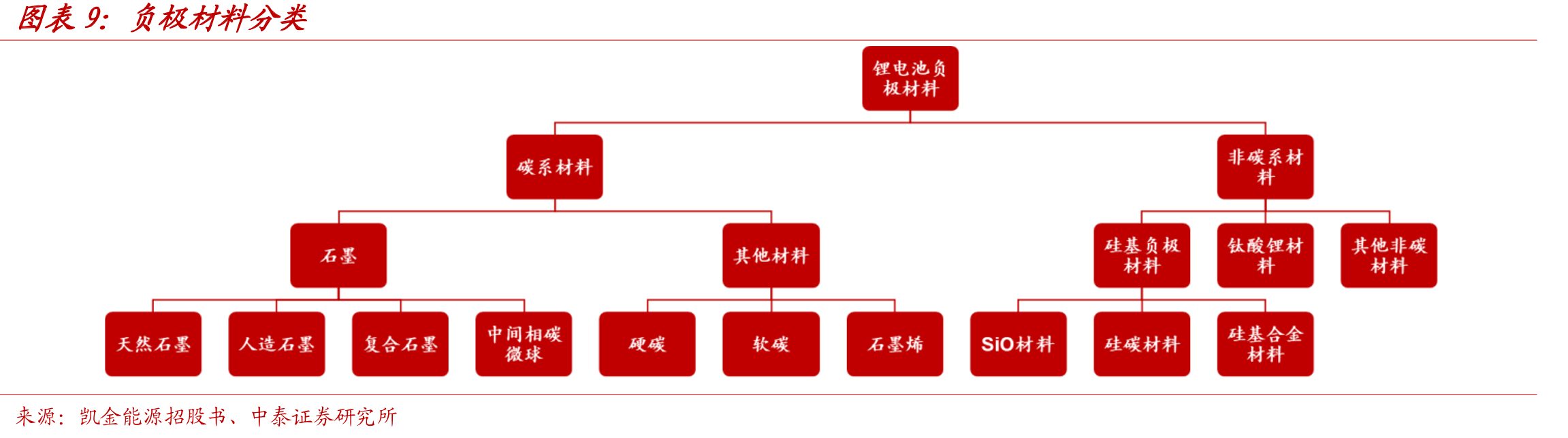 2022年天然石墨市场格局_第2页