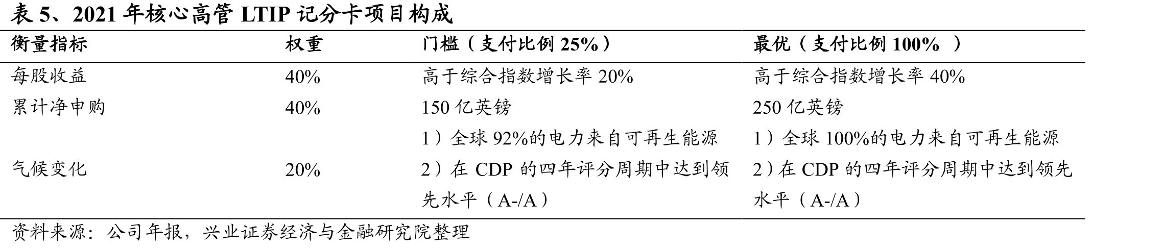 施罗德市盈率中枢区间大约为14倍_第3页