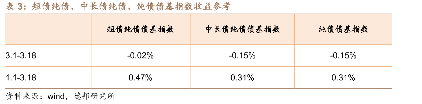 陆股通持股市值自2021年10月以来持续下滑_第2页