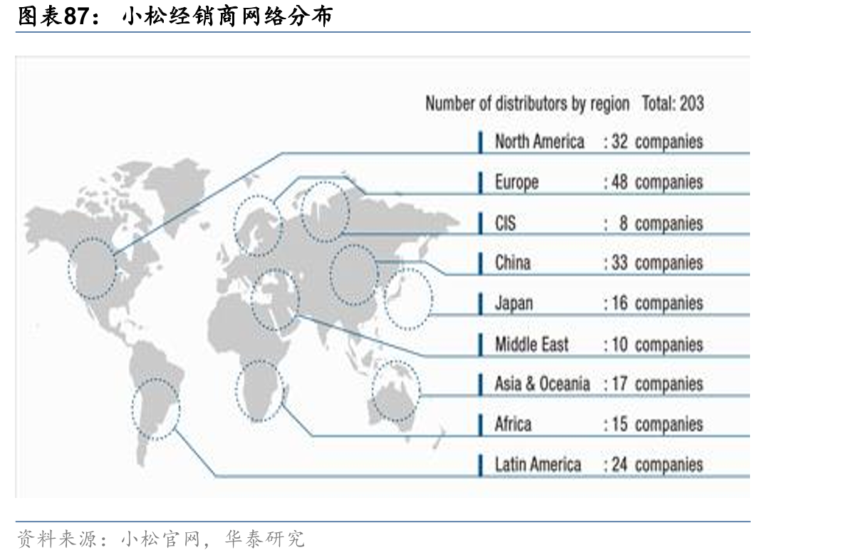 其他国家对中国光伏玻璃的反倾销/反补贴措施_第5页