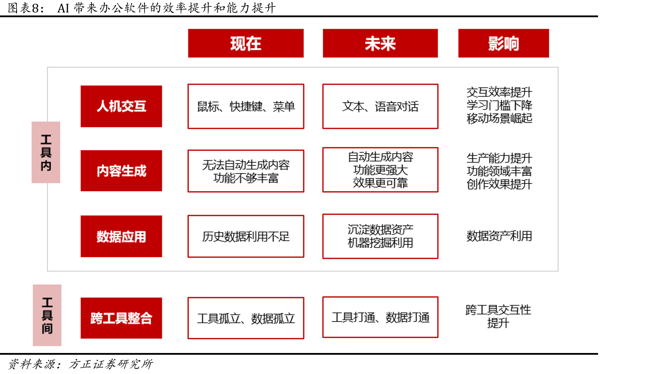 WPSAI的生成功能_第3页